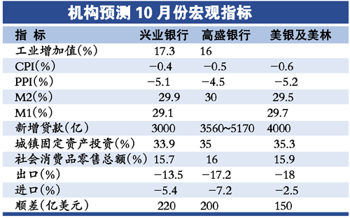 10月宏观经济_2007年10月江西宏观经济月度数据