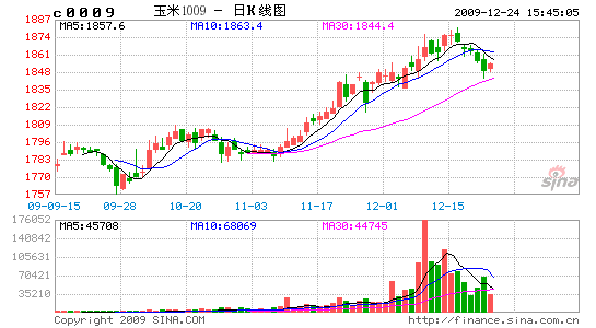 断新进来的主力是多头还是空头 或在成交量 持