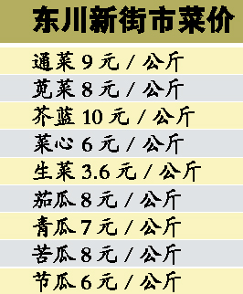 京东快递员收入_文控员收入(2)