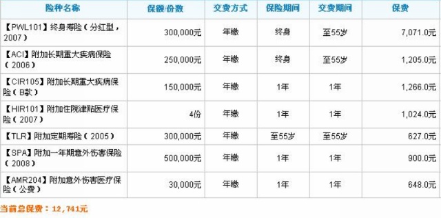 擎天柱定期寿险_家庭收入保障定期寿险