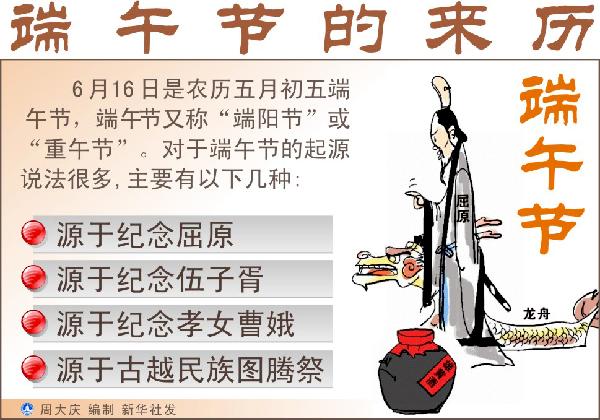 端午节的来历 (600x420); 端午节的起源; 6月15日图表:端午节的来历.