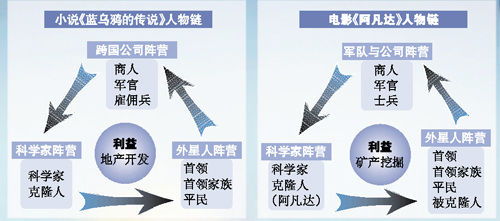 阿凡达2全球票房预测_阿凡达全球票房收入(2)