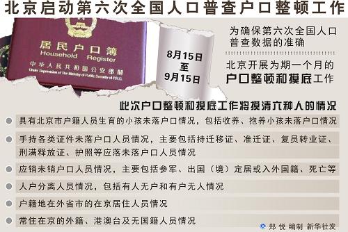 小区人口普查登记_普查人口登记表格图片