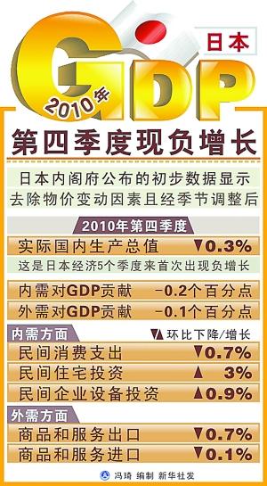 中国与世界gdp增速图_2018中国与日本gdp