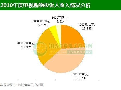 吕子乔高收入的人_中高收入人群消费(3)