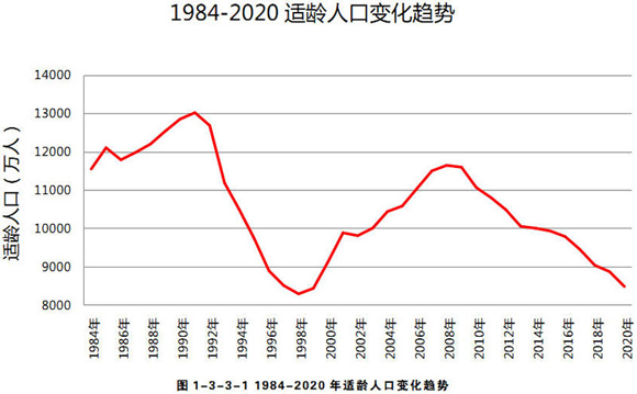 中国现阶段人口数量_趣宝新闻 现阶段我国儿童人口现状 趣宝网