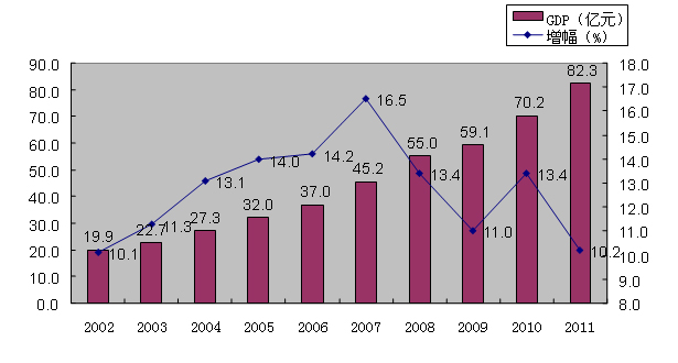 2011年开化县国民经济和社会发展的统计公报