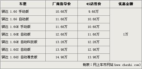 销量好的车一般都有现车吗 11028591_143941.gif