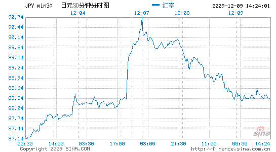 日本第三季gdp增长率_日本10月上调消费税 三季度GDP增速降至一年来最低