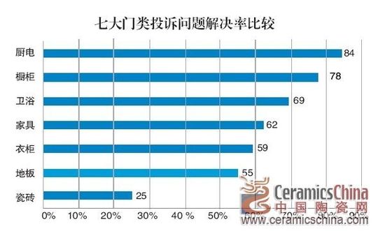 陶瓷企业排名_陶瓷品牌十大排名