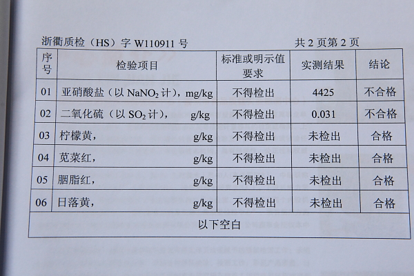 亞硝酸鹽含量嚴重超標